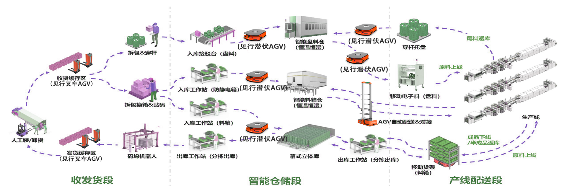 深圳見(jiàn)行AGV小車(chē)